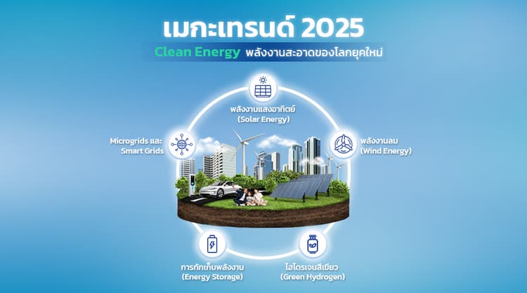 เมกะเทรนด์! พลังงานสะอาดของโลกยุคใหม่